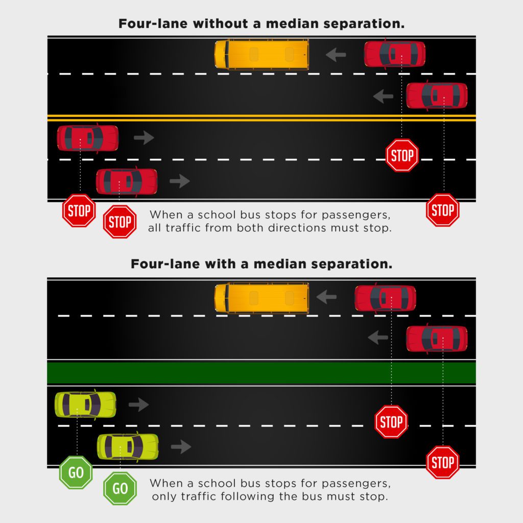 when to stop for a bus on a four-lane road with and without a median separation