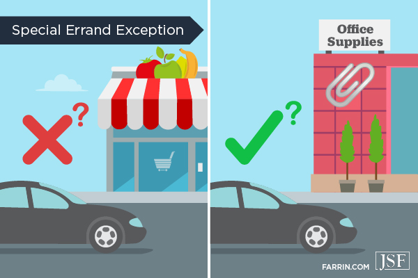 A car running a personal errand at a grocery store vs a company errand at an office supply store.