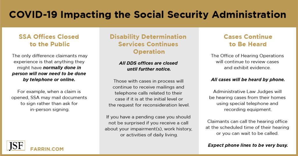 How COVID-19 is impacting the Social Security Administration