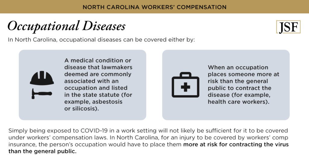 Occupational diseases in NC can be covered by a medical condition associated with a job or a job more at risk