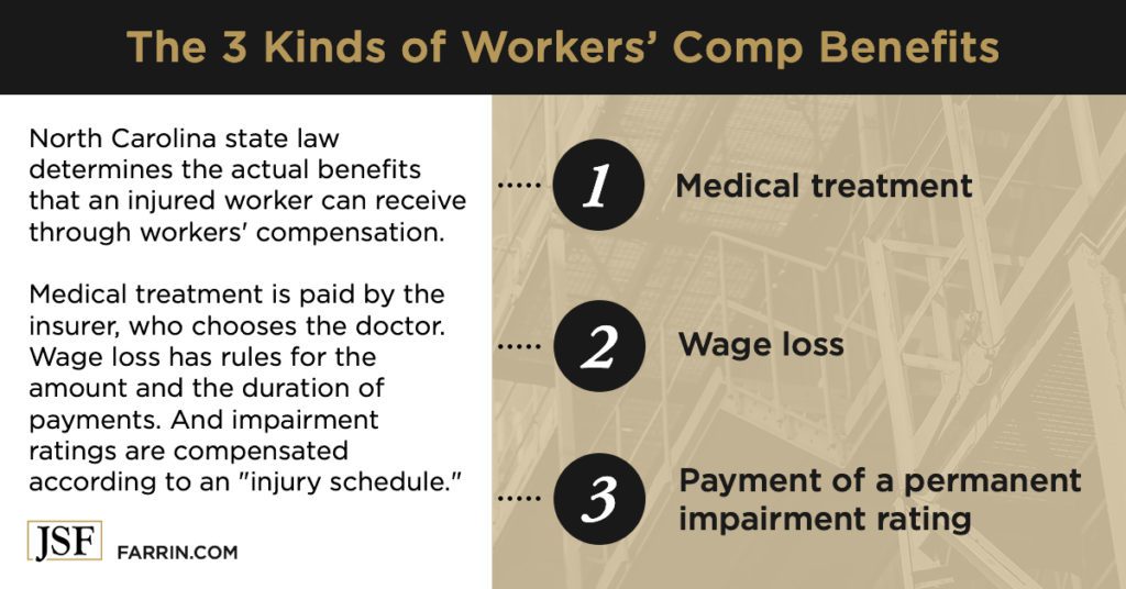 The three kinds of workers' compensation benefits - medical treatment, wage loss & permanent impairment rating payment.