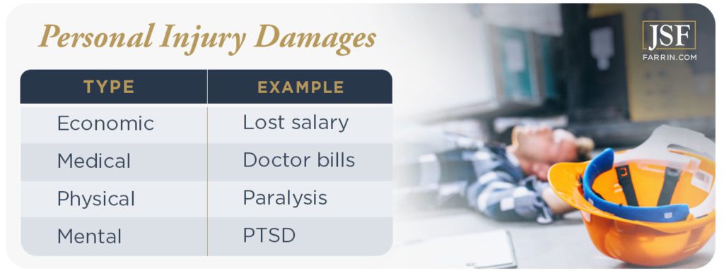 Personal injury damages classified by types, and the corresponding example.