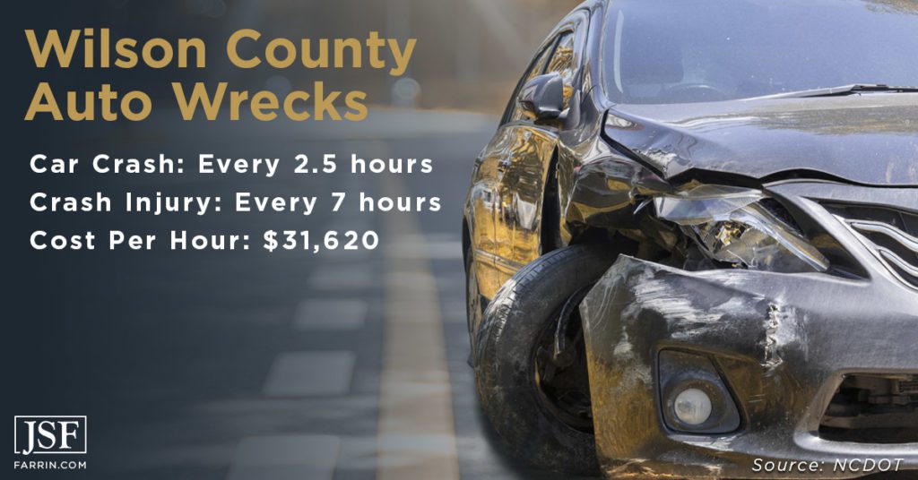 Wilson car accident stats on crashes, injuries, and costs