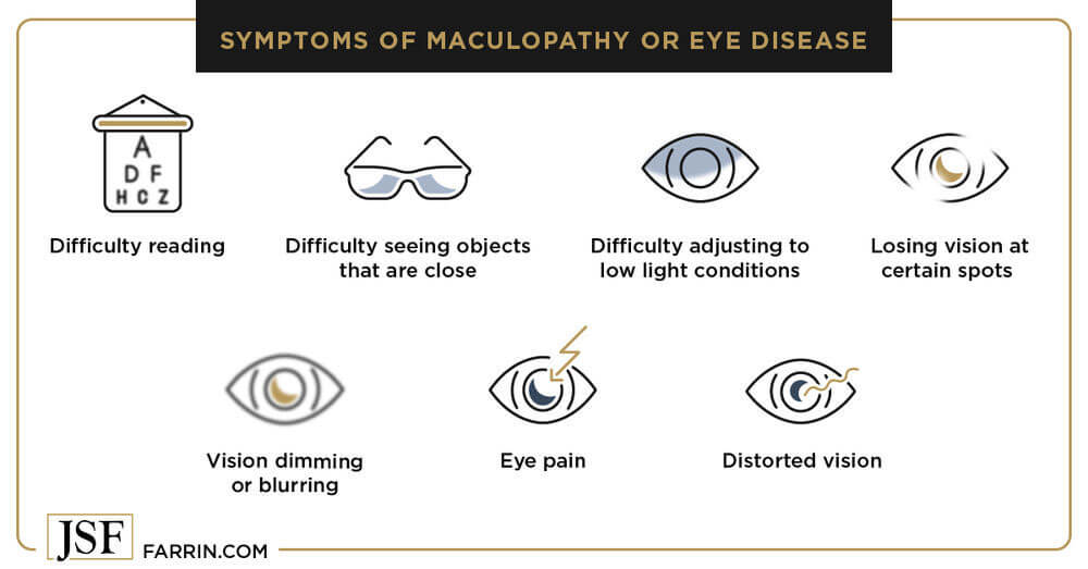 Symptoms of Maculopathy or eye disease including distorted vision and difficulty reading