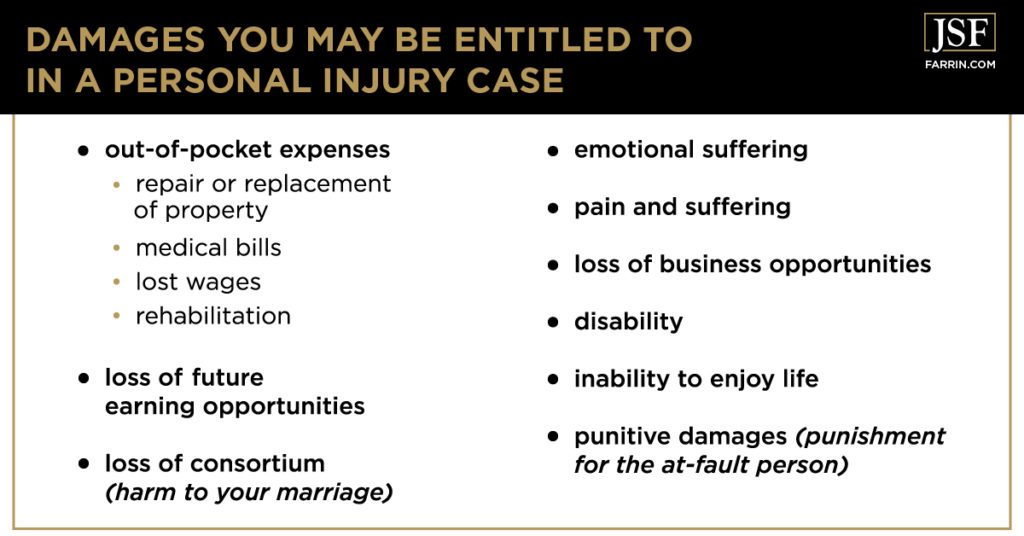 Potential compensation damages in a personal injury case, including pain and suffering & disability.
