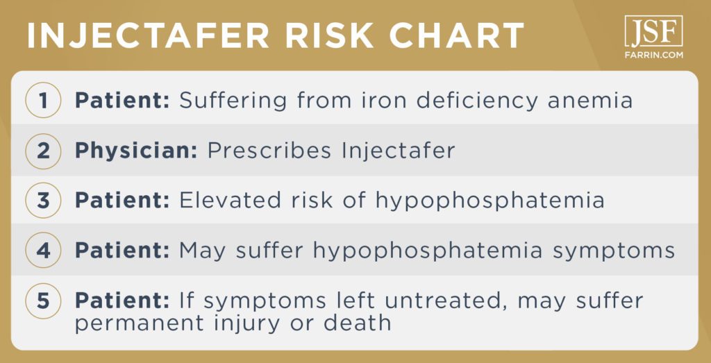 Patient steps from iron deficiency anemia to hypophosphatemia symptoms from Injectafer treatments.
