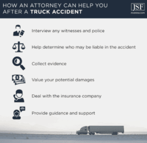 Graphic of how an attorney can help