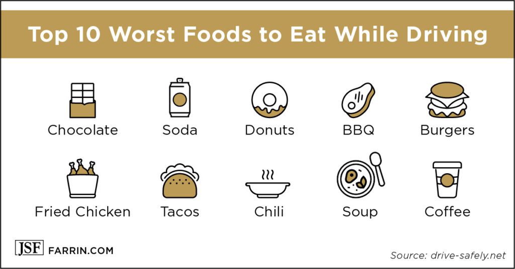 The top 10 worst foods to eat while driving include chocolate, soda, donuts, burgers, tacos and coffee.