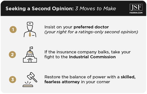 Use your own doctor, go to the Industrial Commission, & hire an attorney when seeking a 2nd WC opinion