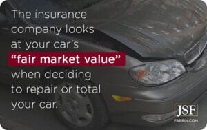 How Car Insurance Companies Value Cars
