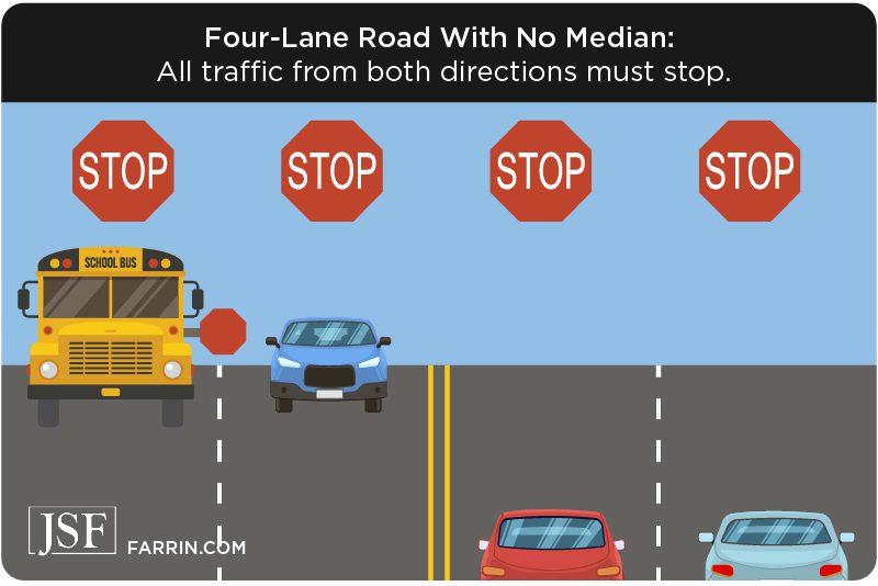 In a 4 lane road with no median, all traffic must stop for a school bus.