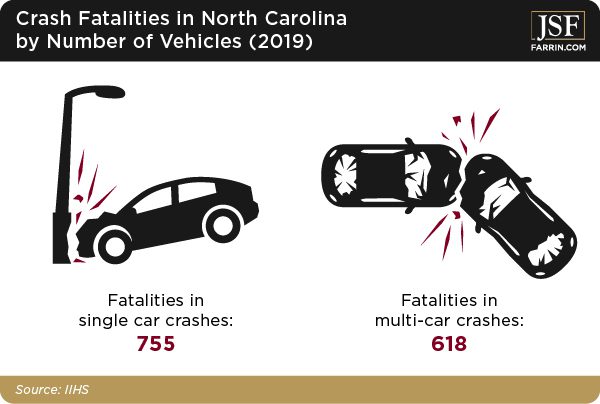 Which NC Counties Are The Most Dangerous For Car Crashes?