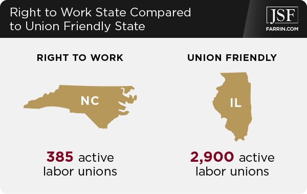 A right to work state like NC has 385 labor unions while a union friendly state like IL has 2900.