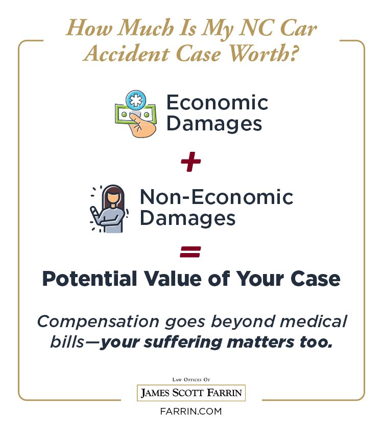 how much is my nc car accident case worth graphic