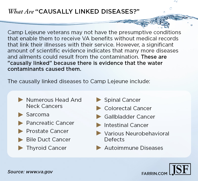 Causally linked diseases include neurobehavioral defects, autoimmune diseases & head, neck, pancreatic, bile duct, thyroid, spinal & digestive system cancers.