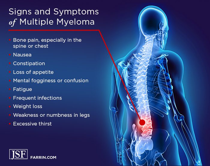 Signs of mulitple myeloma may include bone pain in the spine or chest, nausea, fatigue or excessive thirst.