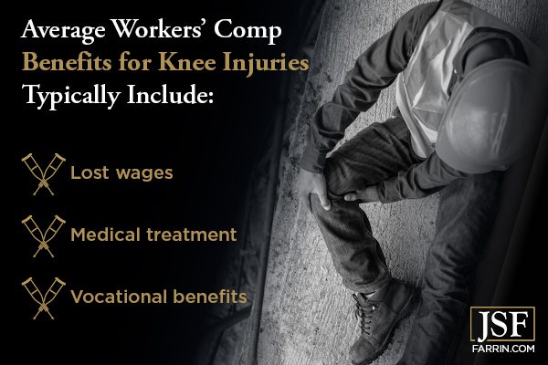 WC benefits for knee injuries typically include lost wages, medical treatment & vocational benefits