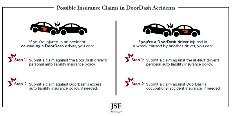 What Should I Do After a DoorDash Driver Car Accident?