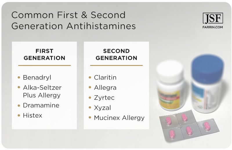 1st generation antihistamines include benadryl, dramamine & histex. 2nd gen ones include claritin, allegea, zyrtec & xyzal.