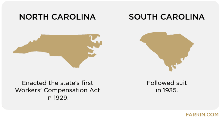 NC enacted the state's first Workers' Comp Act in 1929, SC followed suit in 1935.