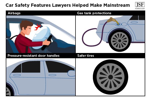 Car safety features lawyers helped make mainstream