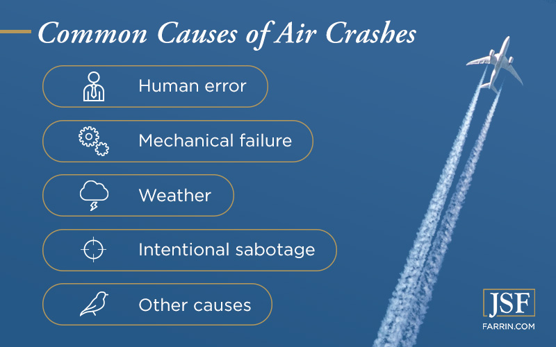 Common causes of airplane crashes include human error, mechanical issues, weather, intentional sabotage & other causes.