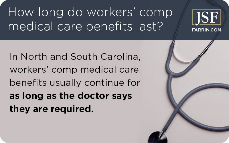 In NC & SC workers comp medical care benefits usually last as long as the doctor says they are required.