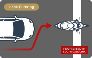 Lane filtering is when a motorcyclist drives between slower-moving or stationary traffic. It is prohibited in SC.