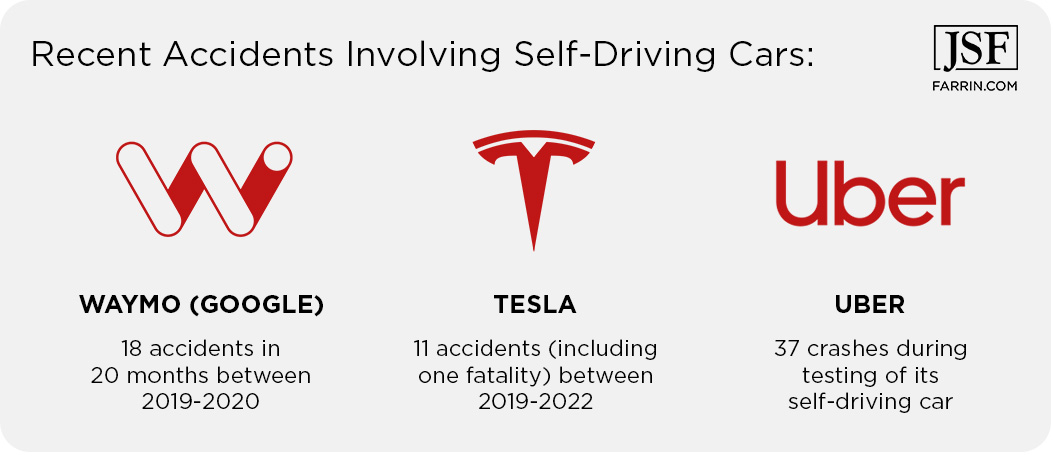 Recent accidents involving self-driving cars.