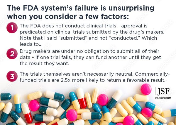 The FDA system starts to fail even worse when you consider a few other factors.