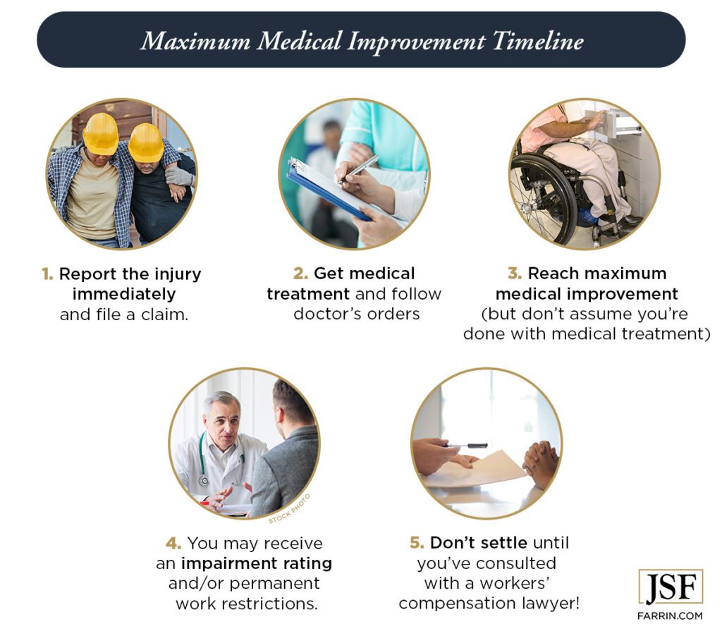 Maximum medical improvement timeline for workers' compensation in five steps.