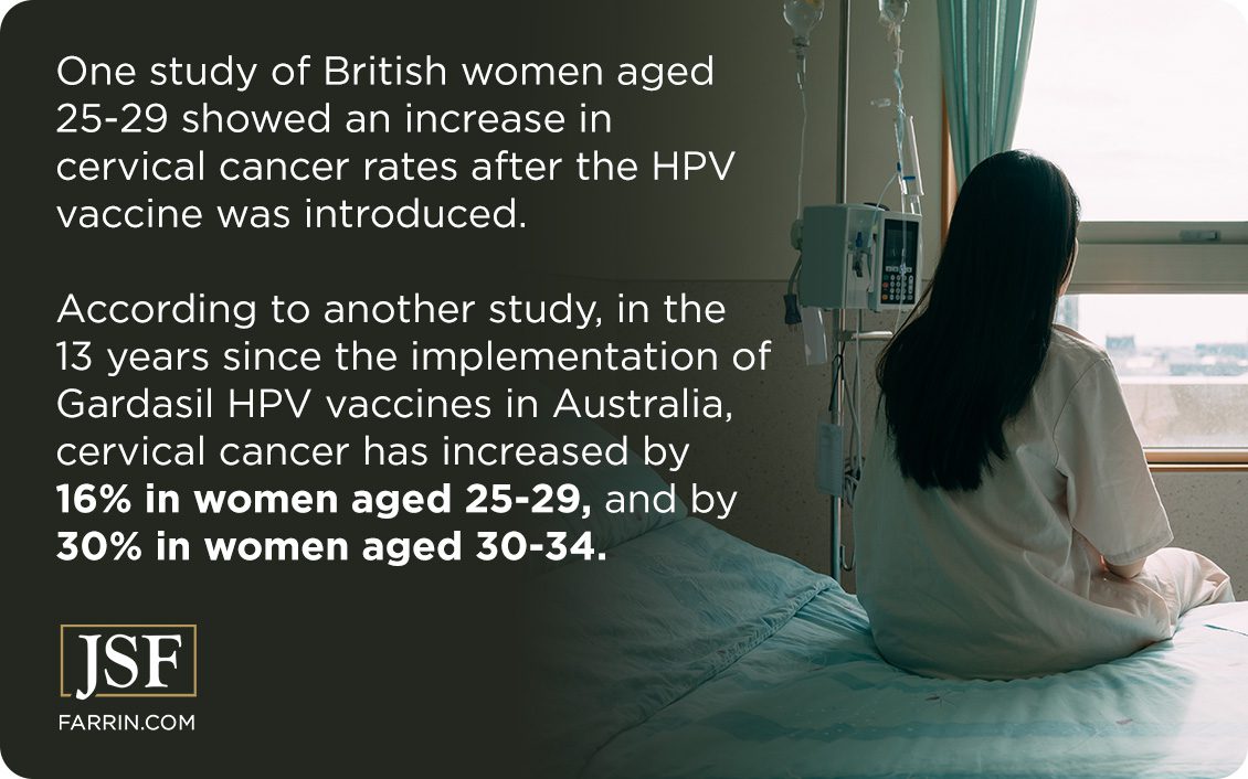 According to a study, rates of cervical cancer increased in Australia after using Gardasil HPV vaccines.