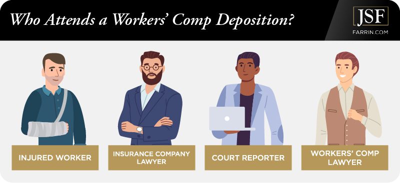 An injured worker, insurance company lawyer, court reporter & workers' comp attorney will attend a deposition.