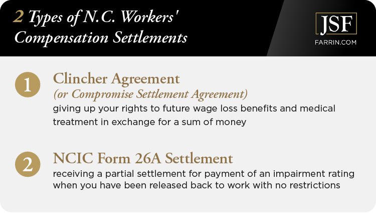 The two types of NC workers' comp settlements are the clincher agreement and NCIC form 26A settlement.