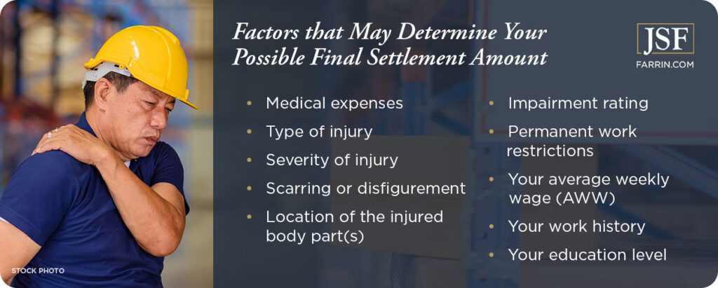 A construction worker with a hurt shoulder, with a list of possible factors that could affect your final settlement amount.