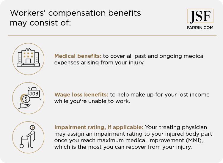 Workers' comp benefits generally consist medical & wage loss benefits and impairment ratings.
