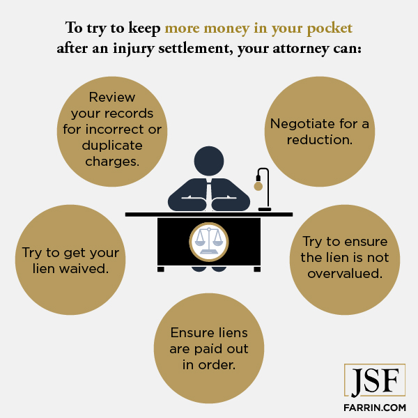 How to try to keep more money in your pocket after an injury settlement