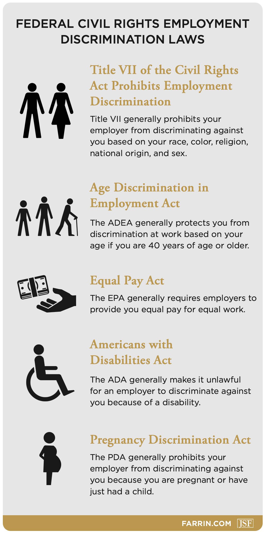 A list of six federal civil rights discrimination laws.