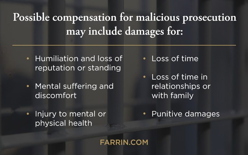 A list of damages that may result in possible compensation for malicious prosecution.
