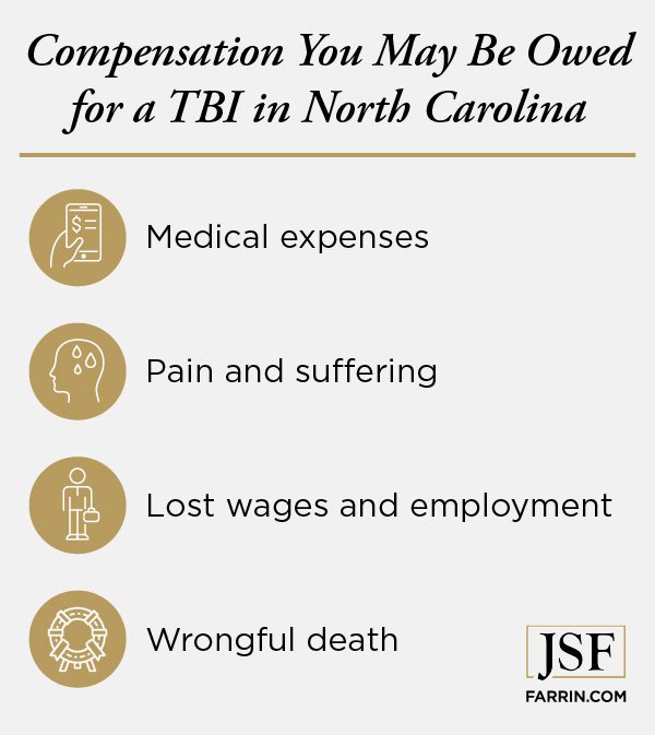 You may be owed compensation for a TBI in North Carolina.
