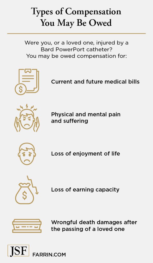 A list of the types of compensation you may be owed if you were injured by a Bard PowerPort catheter.