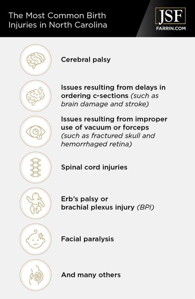 A list of common birth injuries in North Carolina.