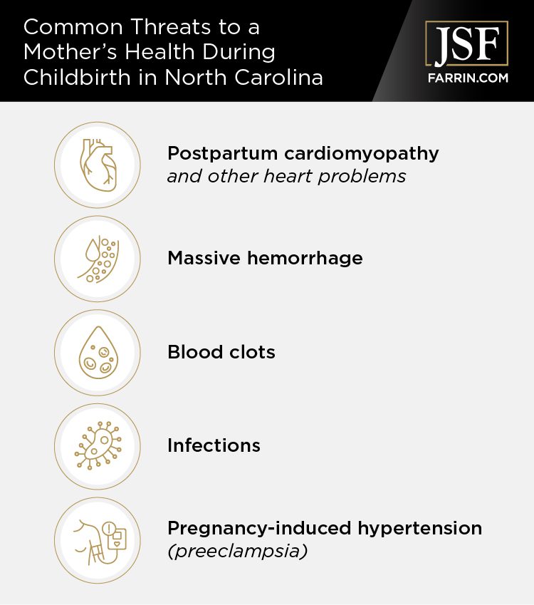 A list of common dangers for mothers during childbirth in North Carolina.