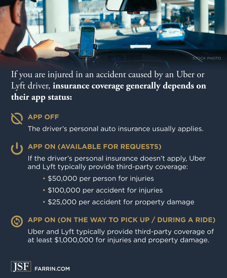 Uber and Lyft rideshare accident illustration