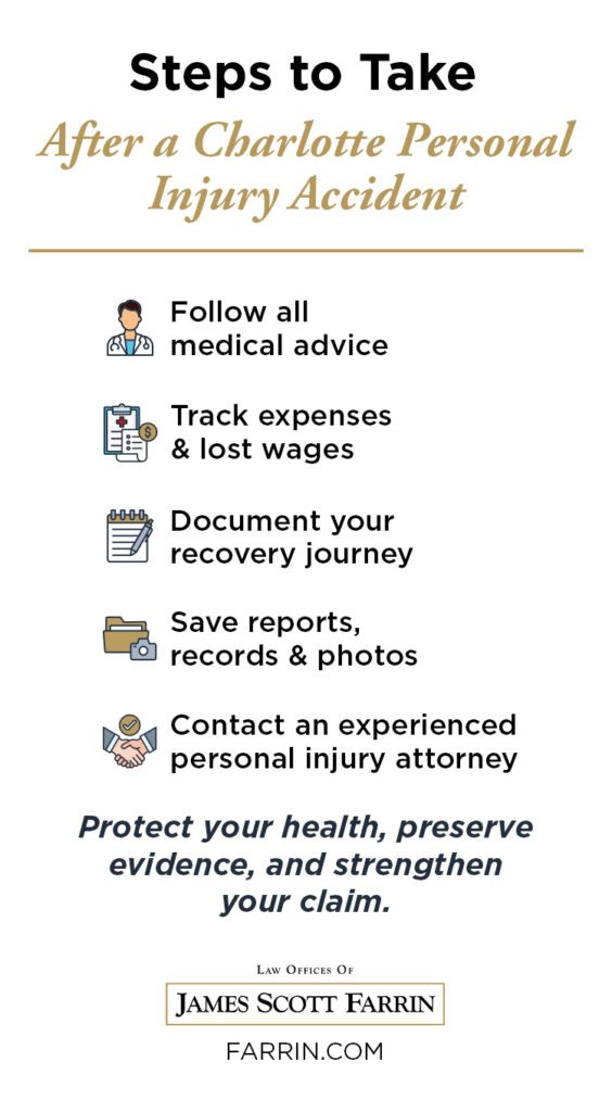 steps to take after a Charlotte personal injury accident graphic