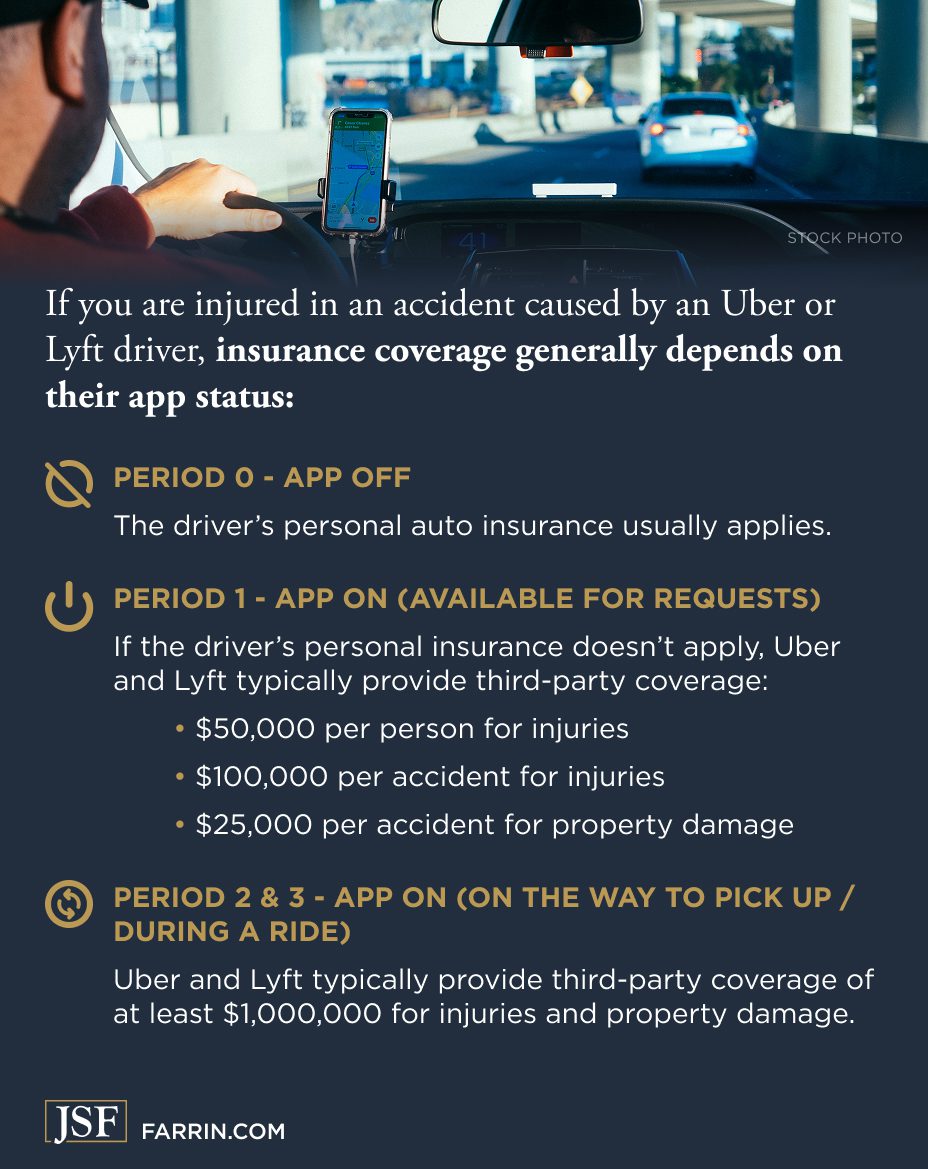 Greensboro Rideshare