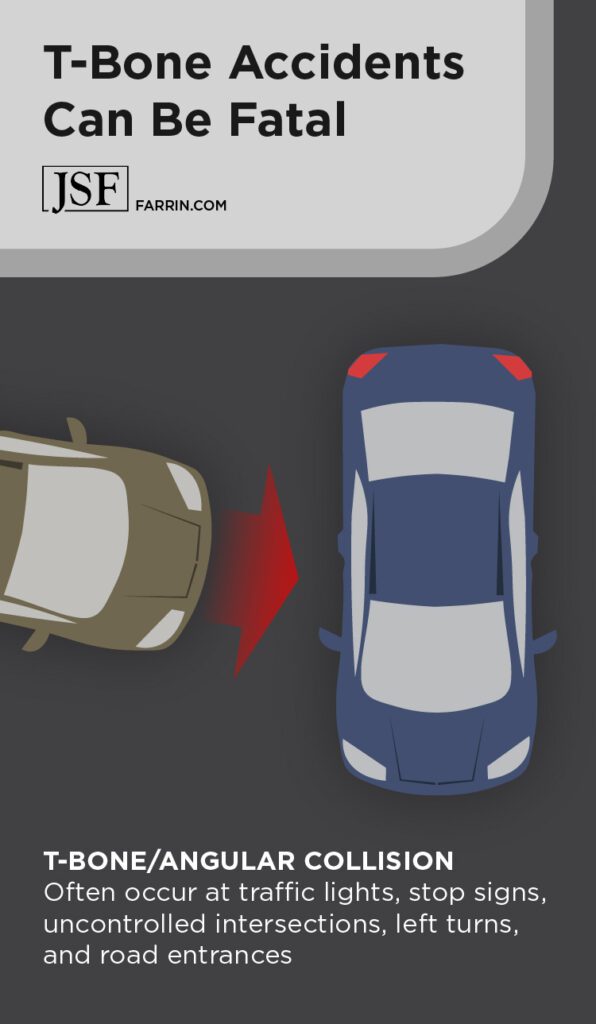 T bone accident graph