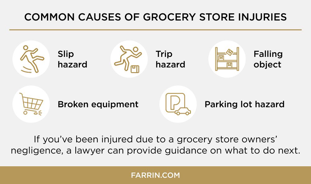 Law Offices of James Scott Farrin North Carolina personal injury lawyers. Grocery store injury causes including spills, equipment & hazards.