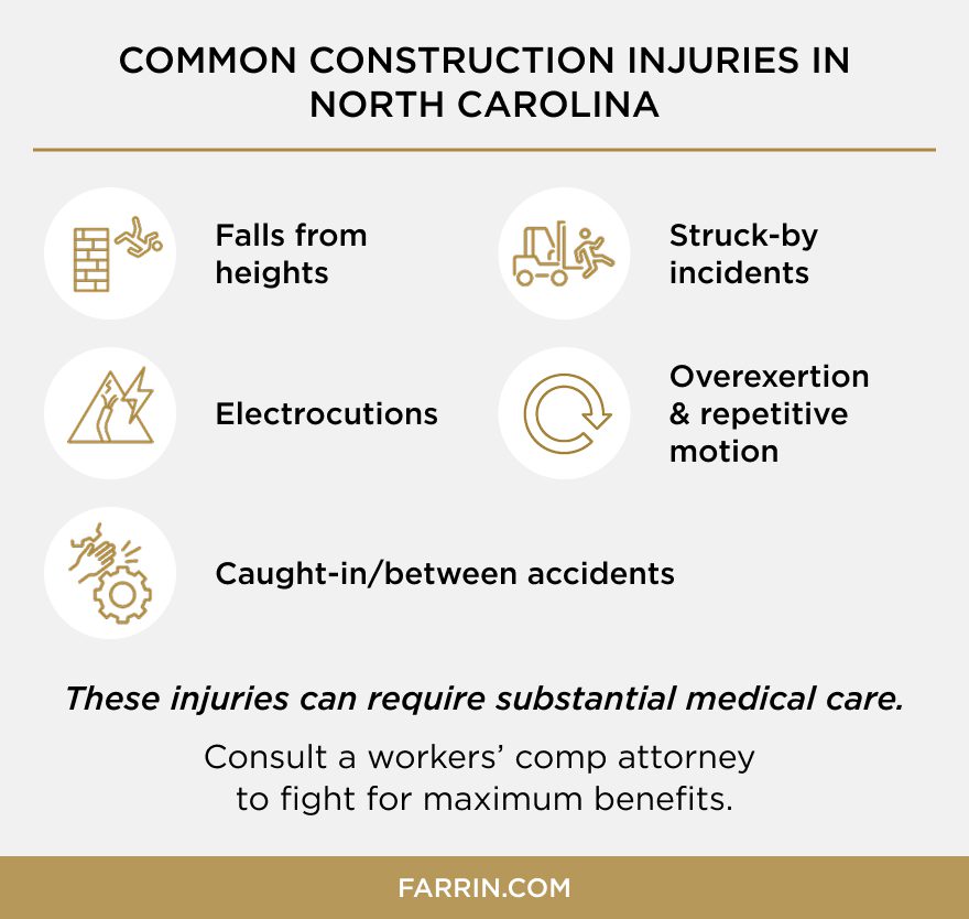 Law Offices of James Scott Farrin North Carolina workers’ comp lawyers. Construction workers may suffer serious injuries from falls, heavy equipment accidents, electrical hazards, and overexertion.