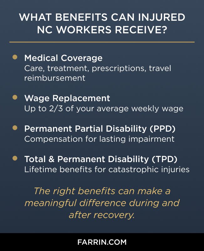 Law Offices of James Scott Farrin North Carolina workers’ compensation firm. Details of benefits such as medical care, wages & long-term disability.